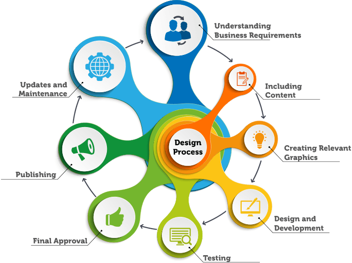 Website-Design